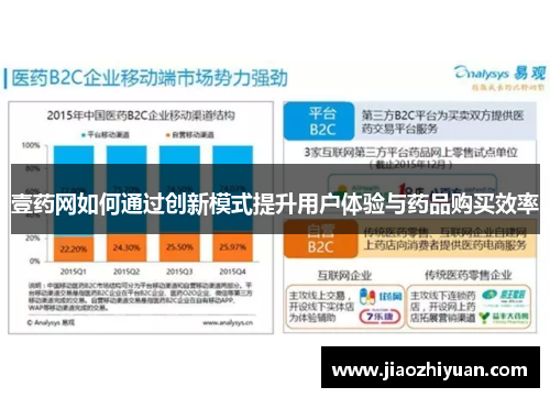 壹药网如何通过创新模式提升用户体验与药品购买效率