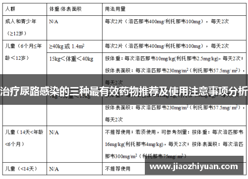 治疗尿路感染的三种最有效药物推荐及使用注意事项分析