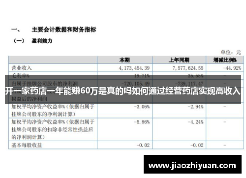 开一家药店一年能赚60万是真的吗如何通过经营药店实现高收入